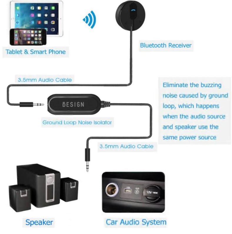 A6399, Ground Loop Noise Isolator with 3.5mm Audio Cable